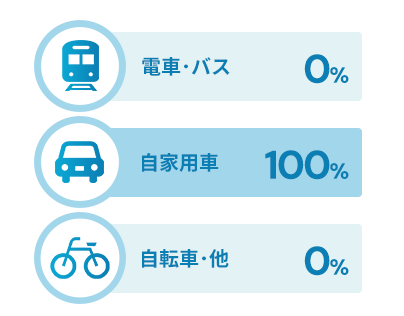 通勤手段