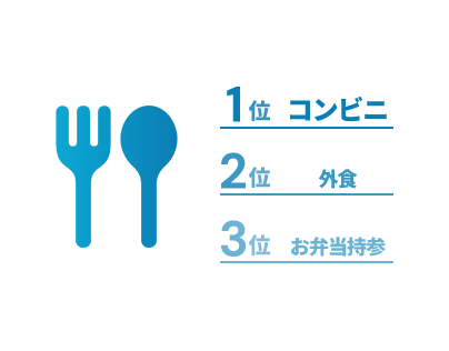 ランチパターン