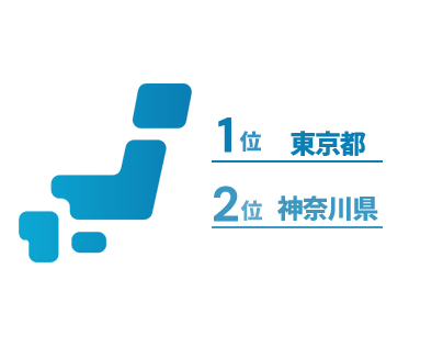 在住の都道府県