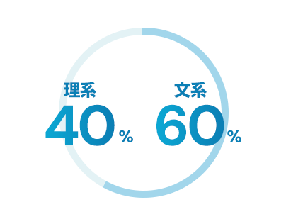 文系理系比率
